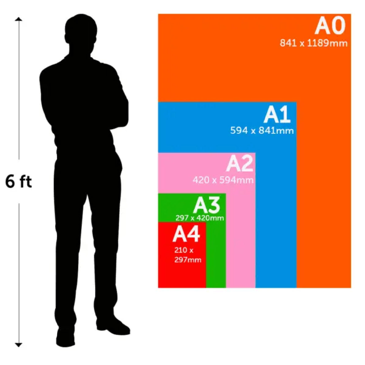A1 Posters